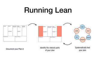 Running Lean
 
