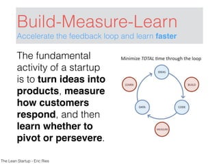 Build-Measure-Learn
Accelerate the feedback loop and learn faster
The fundamental
activity of a startup
is to turn ideas into
products, measure
how customers
respond, and then
learn whether to
pivot or persevere.
The Lean Startup - Eric Ries
 