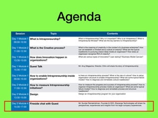 Agenda
Session Topic Contents
Day 1 Module 1

09:00-10:30
What is Intrapreneurship? What is Intrapreneurship? Why is it important? Who is an Intrapreneur? What is
Intrapreneurial Mindset? What are the key barriers to Intrapreneurship?

Day 1 Module 2

11:00-12:30
What is the Creative process? What is the meaning of creativiity in the context of a business enterprise? How
can we establish a mindset and a culture of creavity? What are the typical
roadblocks to pursuing creave ideas inside an organizaon? How does an
organizaon recognize ROI of creavity?
Day 1 Module 3

13:30-15:00
How does Innovation happen in
organizations?
What are various types of innovation? Lean startup? Business Model Canvas?
Day 1 Module 4

15:30-17:00
Guest Talk Mr. Anuj Magazine, Director, Citrix will share his story of Intrapreneurship
Day 2 Module 1

09:00-10:30
How to enable Intrapreneurship inside
organizations?
Is there an Intrapreneurship process? What is the role of culture? How to setup
organization structure to enable Intrapreneurship? What are some typical failure
modes? How to diagnose and remediate cultural roadblocks?

Day 2 Module 2

11:00-12:30
How to measure Intrapreneurship
initiatives?
How to measure the progress and success of intrapreneurship process? How to
organize intrapreneurship process inside an organizaon? What are some typical
failure modes? How to diagnose and remediate process and structure
roadblocks?
Day 2 Module 3

13:30-15:00
Design Design an intrapreneurship program for your organization

Day 2 Module 4

15:30-17:00
Fireside chat with Guest Mr. Sundar Ramakrishnan, Founder & CEO, Sharanga Technologies will share his
perspectives, experiences and insights from his large-company experiences.
 