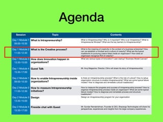 Agenda
Session Topic Contents
Day 1 Module 1

09:00-10:30
What is Intrapreneurship? What is Intrapreneurship? Why is it important? Who is an Intrapreneur? What is
Intrapreneurial Mindset? What are the key barriers to Intrapreneurship?

Day 1 Module 2

11:00-12:30
What is the Creative process? What is the meaning of creativiity in the context of a business enterprise? How
can we establish a mindset and a culture of creavity? What are the typical
roadblocks to pursuing creave ideas inside an organizaon? How does an
organizaon recognize ROI of creavity?
Day 1 Module 3

13:30-15:00
How does Innovation happen in
organizations?
What are various types of innovation? Lean startup? Business Model Canvas?
Day 1 Module 4

15:30-17:00
Guest Talk Mr. Anuj Magazine, Director, Citrix will share his story of Intrapreneurship
Day 2 Module 1

09:00-10:30
How to enable Intrapreneurship inside
organizations?
Is there an Intrapreneurship process? What is the role of culture? How to setup
organization structure to enable Intrapreneurship? What are some typical failure
modes? How to diagnose and remediate cultural roadblocks?

Day 2 Module 2

11:00-12:30
How to measure Intrapreneurship
initiatives?
How to measure the progress and success of intrapreneurship process? How to
organize intrapreneurship process inside an organizaon? What are some typical
failure modes? How to diagnose and remediate process and structure
roadblocks?
Day 2 Module 3

13:30-15:00
Design Design an intrapreneurship program for your organization

Day 2 Module 4

15:30-17:00
Fireside chat with Guest Mr. Sundar Ramakrishnan, Founder & CEO, Sharanga Technologies will share his
perspectives, experiences and insights from his large-company experiences.
 