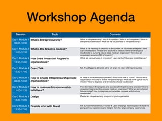 Workshop Agenda
Session Topic Contents
Day 1 Module 1

09:00-10:30
What is Intrapreneurship? What is Intrapreneurship? Why is it important? Who is an Intrapreneur? What is
Intrapreneurial Mindset? What are the key barriers to Intrapreneurship?

Day 1 Module 2

11:00-12:30
What is the Creative process? What is the meaning of creativiity in the context of a business enterprise? How
can we establish a mindset and a culture of creavity? What are the typical
roadblocks to pursuing creave ideas inside an organizaon? How does an
organizaon recognize ROI of creavity?
Day 1 Module 3

13:30-15:00
How does Innovation happen in
organizations?
What are various types of innovation? Lean startup? Business Model Canvas?
Day 1 Module 4

15:30-17:00
Guest Talk Mr. Anuj Magazine, Director, Citrix will share his story of Intrapreneurship
Day 2 Module 1

09:00-10:30
How to enable Intrapreneurship inside
organizations?
Is there an Intrapreneurship process? What is the role of culture? How to setup
organization structure to enable Intrapreneurship? What are some typical failure
modes? How to diagnose and remediate cultural roadblocks?

Day 2 Module 2

11:00-12:30
How to measure Intrapreneurship
initiatives?
How to measure the progress and success of intrapreneurship process? How to
organize intrapreneurship process inside an organizaon? What are some typical
failure modes? How to diagnose and remediate process and structure
roadblocks?
Day 2 Module 3

13:30-15:00
Design Design an intrapreneurship program for your organization

Day 2 Module 4

15:30-17:00
Fireside chat with Guest Mr. Sundar Ramakrishnan, Founder & CEO, Sharanga Technologies will share his
perspectives, experiences and insights from his large-company experiences.
 
