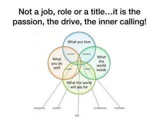 Not a job, role or a title…it is the
passion, the drive, the inner calling!
 