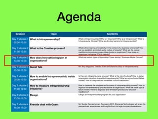 Agenda
Session Topic Contents
Day 1 Module 1

09:00-10:30
What is Intrapreneurship? What is Intrapreneurship? Why is it important? Who is an Intrapreneur? What is
Intrapreneurial Mindset? What are the key barriers to Intrapreneurship?

Day 1 Module 2

11:00-12:30
What is the Creative process? What is the meaning of creativiity in the context of a business enterprise? How
can we establish a mindset and a culture of creavity? What are the typical
roadblocks to pursuing creave ideas inside an organizaon? How does an
organizaon recognize ROI of creavity?
Day 1 Module 3

13:30-15:00
How does Innovation happen in
organizations?
What are various types of innovation? Lean startup? Business Model Canvas?
Day 1 Module 4

15:30-17:00
Guest Talk Mr. Anuj Magazine, Director, Citrix will share his story of Intrapreneurship
Day 2 Module 1

09:00-10:30
How to enable Intrapreneurship inside
organizations?
Is there an Intrapreneurship process? What is the role of culture? How to setup
organization structure to enable Intrapreneurship? What are some typical failure
modes? How to diagnose and remediate cultural roadblocks?

Day 2 Module 2

11:00-12:30
How to measure Intrapreneurship
initiatives?
How to measure the progress and success of intrapreneurship process? How to
organize intrapreneurship process inside an organizaon? What are some typical
failure modes? How to diagnose and remediate process and structure
roadblocks?
Day 2 Module 3

13:30-15:00
Design Design an intrapreneurship program for your organization

Day 2 Module 4

15:30-17:00
Fireside chat with Guest Mr. Sundar Ramakrishnan, Founder & CEO, Sharanga Technologies will share his
perspectives, experiences and insights from his large-company experiences.
 