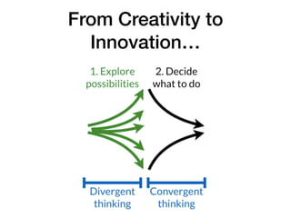 From Creativity to
Innovation…
 