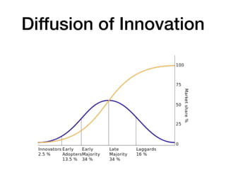 Diffusion of Innovation
 