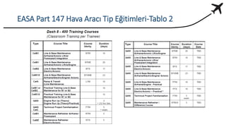 EASA Part 147 Hava Aracı Tip Eğitimleri-Tablo 2
 