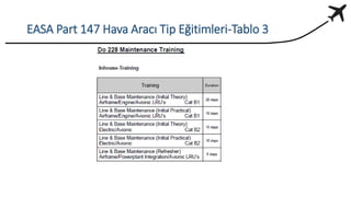 EASA Part 147 Hava Aracı Tip Eğitimleri-Tablo 3
 