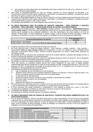 e) são somadas as notas padronizadas (já multiplicadas pelos pesos respectivos) de cada prova, obtendo-se, assim, o
total de pontos de cada candidato.
5. Para todas as Áreas/Especialidades do cargo de Analista Judiciário, as Provas Objetivas de Português e de
Conhecimentos Específicos terão caráter classificatório e eliminatório, considerando-se habilitado o candidato que obtiver
total de pontos igual ou superior a 240 (duzentos e quarenta).
6. Para todas as Áreas/Especialidades do cargo de Técnico Judiciário, as Provas Objetivas de Conhecimentos Gerais e de
Conhecimentos Específicos terão caráter classificatório e eliminatório, considerando-se habilitado o candidato que obtiver
total de pontos igual ou superior a 180 (cento e oitenta).
7. Os candidatos não habilitados nas Provas Objetivas serão excluídos do Concurso.
IX. DA PROVA DISCURSIVA PARA OS CARGOS DE ANALISTA JUDICIÁRIO – ÁREA JUDICIÁRIA E ANALISTA
JUDICIÁRIO – ÁREA JUDICIÁRIA – ESPECIALIDADE OFICIAL DE JUSTIÇA AVALIADOR FEDERAL
1. Para os cargos de Analista Judiciário – Área Judiciária e Analista Judiciário – Área Judiciária – Especialidade Oficial de
Justiça Avaliador Federal, a Prova Discursiva será aplicada juntamente com as provas objetivas para todos os candidatos e
somente serão avaliadas as dos candidatos habilitados e mais bem classificados nas provas objetivas, na forma do
Capítulo VIII deste Edital, no limite estabelecido no quadro a seguir, mais os empates na última colocação, e todos os
candidatos com deficiência, inscritos na forma do Capítulo V e habilitados na forma do Capítulo VIII deste Edital.
Cargo/Área/Especialidade (nível superior)
Nº de Candidatos a ser
convocado
Analista Judiciário – Área Judiciária 500
Analista Judiciário – Área Judiciária – Especialidade Oficial de Justiça Avaliador Federal 100
2. Os demais candidatos serão automaticamente eliminados do Concurso.
3. Na Prova Discursiva para o cargo de Analista Judiciário – Área Judiciária e Analista Judiciário – Área Judiciária –
Especialidade Oficial de Justiça Avaliador Federal será apresentado um tema, em relação ao qual o candidato deverá
demonstrar conhecimento técnico jurídico, conforme conteúdo programático do Anexo II deste Edital, adequado às
atribuições do cargo.
4. Na avaliação da Prova Discursiva será considerado o domínio do conteúdo aplicado, a precisão da linguagem jurídica, a
fluência e coerência da exposição e a correção gramatical.
5. A nota será prejudicada, proporcionalmente, caso ocorra abordagem tangencial, parcial ou diluída em meio a divagações
e/ou colagem de textos e de questões apresentados na prova.
6. Na aferição do critério de correção gramatical, por ocasião da avaliação do desempenho na Prova Discursiva a que se
refere este Capítulo, os candidatos poderão valer-se das normas ortográficas em vigor antes ou depois daquelas
implementadas pelo Decreto Presidencial nº 6.583, de 29 de setembro de 2008, e alterado pelo Decreto nº 7.875, de 27 de
dezembro de 2012, em decorrência do período de transição previsto no art. 2º, parágrafo único da citada norma que
estabeleceu o Acordo Ortográfico da Língua Portuguesa.
7. Será atribuída nota ZERO à Prova Discursiva que:
a) fugir à modalidade de texto solicitada e/ou ao tema proposto;
b) apresentar textos sob forma não articulada verbalmente (apenas com desenhos, números e palavras soltas ou em
versos) ou qualquer fragmento de texto escrito fora do local apropriado.
c) for assinada fora do local apropriado;
d) apresentar qualquer sinal que, de alguma forma, possibilite a identificação do candidato;
e) for escrita a lápis, em parte ou em sua totalidade;
f) estiver em branco;
g) apresentar letra ilegível e/ou incompreensível.
8. Na Prova Discursiva, a folha para rascunho no Caderno de Provas será de preenchimento facultativo. Em hipótese alguma
o rascunho elaborado pelo candidato será considerado na correção pela banca examinadora.
9. A Prova Discursiva terá caráter eliminatório e classificatório e será avaliada na escala de 0 (zero) a 100 (cem),
considerando-se habilitado o candidato que nela obtiver nota igual ou superior a 50 (cinquenta).
10. O candidato não habilitado será excluído do Concurso.
11. Da publicação do resultado constarão apenas os candidatos habilitados.
X. DA PROVA DISCURSIVA PARA OS CARGOS DE ANALISTAS E TÉCNICOS DAS ÁREAS ADMINISTRATIVAS E DE
APOIO ESPECIALIZADO.
1. Para os cargos de Analistas e Técnicos das Áreas Administrativa e Apoio Especializado, a Prova Discursiva será aplicada
juntamente com as provas objetivas para todos os candidatos e somente serão avaliadas as dos candidatos habilitados e
mais bem classificados nas provas objetivas, na forma do Capítulo VIII, deste Edital, no limite estabelecido no quadro a
seguir, mais os empates na última colocação, e todos os candidatos com deficiência, inscritos na forma do Capítulo V e
habilitados na forma do Capítulo VIII deste Edital.
Cargo/Área/Especialidade (nível superior) Nº de Candidatos a ser convocado
Analista Judiciário – Área Administrativa 50
Analista Judiciário – Área Administrativa – Especialidade Contabilidade 30
Analista Judiciário – Área Apoio Especializado – Especialidade Tecnologia da Informação 30
Analista Judiciário – Área Apoio Especializado – Especialidade Psicologia 30
Analista Judiciário – Área Apoio Especializado – Especialidade Engenharia Civil 30
Analista Judiciário – Área Apoio Especializado – Especialidade Medicina (Clínico Geral) 30
Cargo/Área/Especialidade (nível técnico) Nº de Candidatos a ser convocado
 