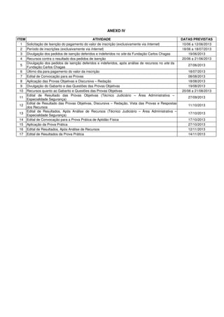 ANEXO IV
ITEM ATIVIDADE DATAS PREVISTAS
1 Solicitação de Isenção do pagamento do valor de inscrição (exclusivamente via Internet) 10/06 a 12/06/2013
2 Período de inscrições (exclusivamente via Internet) 18/06 a 18/07/2013
3 Divulgação dos pedidos de isenção deferidos e indeferidos no site da Fundação Carlos Chagas 19/06/2013
4 Recursos contra o resultado dos pedidos de isenção 20/06 a 21/06/2013
5
Divulgação dos pedidos de isenção deferidos e indeferidos, após análise de recursos no site da
Fundação Carlos Chagas
27/06/2013
6 Último dia para pagamento do valor da inscrição 18/07/2013
7 Edital de Convocação para as Provas 08/08/2013
8 Aplicação das Provas Objetivas e Discursiva – Redação 18/08/2013
9 Divulgação do Gabarito e das Questões das Provas Objetivas 19/08/2013
10 Recursos quanto ao Gabarito e Questões das Provas Objetivas 20/08 a 21/08/2013
11
Edital de Resultado das Provas Objetivas (Técnico Judiciário – Área Administrativa –
Especialidade Segurança)
27/09/2013
12
Edital de Resultado das Provas Objetivas, Discursiva – Redação, Vista das Provas e Respostas
dos Recursos
11/10/2013
13
Edital de Resultados, Após Análise de Recursos (Técnico Judiciário – Área Administrativa –
Especialidade Segurança)
17/10/2013
14 Edital de Convocação para a Prova Prática de Aptidão Física 17/10/2013
15 Aplicação da Prova Prática 27/10/2013
16 Edital de Resultados, Após Análise de Recursos 12/11/2013
17 Edital de Resultados da Prova Prática 14/11/2013
 