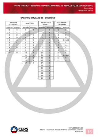 TRT/PE e TRT/RJ – REVISÃO DA MATÉRIA POR MEIO DE RESOLUÇÃO DE QUESTÕES FCC
Informática
Raymundo Penna
16
GABARITO SIMULADO 03 – QUESTÕES
Hardware
e Software
WINDOWS
APLICATIVOS
OFFICE
SEGURANÇA E
INTERNET
questão resposta questão resposta questão resposta questão resposta
1 C 1 D 1 D 1 D
2 E 2 C 2 E 2 B
3 D 3 E 3 C 3 C
4 D 4 B 4 E 4 B
5 A 5 D 5 A 5 B (I e II)
6 C 6 B 6 B 6 C
7 E 7 B 7 A 7 A
8 D 8 B 8 D 8 E
9 E 9 D 9 A 9 B
10 D 10 B 10 D 10 C
11 B 11 E 11 B (I e II)
12 D 12 C 12 B
13 B 13 A 13 B
14 B 14 B
15 C
16 C
17 A
18 D
19 E
20 E
 