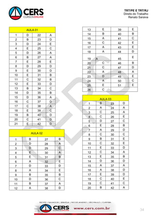 TRT/PE E TRT/RJ
Direito do Trabalho
Renato Saraiva
34
AULA 01
1 D 22 A
2 B 23 D
3 D 24 E
4 E 25 C
5 D 26 A
6 B 27 A
7 E 28 E
8 D 29 D
9 E 30 D
10 E 31 B
11 C 32 B
12 E 33 D
13 B 34 C
14 D 35 B
15 D 36 A
16 C 37 D
17 C 38 A
18 E 39 C
19 B 40 D
20 C 41 D
21 E 42 D
AULA 02
1 B 27 B
2 D 28 A
3 D 29 C
4 E 30 A
5 E 31 B
6 A 32 E
7 D 33 D
8 A 34 E
9 B 35 B
10 D 36 C
11 B 37 A
12 A 38 D
13 E 39 E
14 B 40 B
15 A 41 C
16 C 42 E
17 A 43 E
18 A 44 D
19 A 45
E
20 C 46 B
21 C 47 D
22 A 48 A
23 D 49 E
24 A 50 C
25 E 51 E
26 C
AULA 03
1 B 23 D
2 A 24 A
3 C 25 A
4 C 26 E
5 D 27 C
6 E 28 B
7 A 29 D
8 C 30 C
9 B 31 E
10 C 32 E
11 E 33 D
12 C 34 A
13 E 35 B
14 D 36 D
15 A 37 A
16 A 38 D
17 E 39 D
18 C 40 E
19 C 41 C
20 B 42 A
 