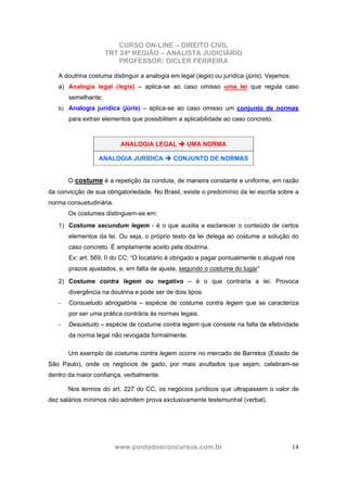 CURSO ON-LINE – DIREITO CIVIL
TRT 24ª REGIÃO – ANALISTA JUDICIÁRIO
PROFESSOR: DICLER FERREIRA
www.pontodosconcursos.com.br 14
A doutrina costuma distinguir a analogia em legal (legis) ou jurídica (júris). Vejamos:
a) Analogia legal (legis) – aplica-se ao caso omisso uma lei que regula caso
semelhante;
b) Analogia jurídica (júris) – aplica-se ao caso omisso um conjunto de normas
para extrair elementos que possibilitem a aplicabilidade ao caso concreto.
ANALOGIA LEGAL UMA NORMA
ANALOGIA JURÍDICA CONJUNTO DE NORMAS
O costume é a repetição da conduta, de maneira constante e uniforme, em razão
da convicção de sua obrigatoriedade. No Brasil, existe o predomínio da lei escrita sobre a
norma consuetudinária.
Os costumes distinguem-se em:
1) Costume secundum legem - é o que auxilia a esclarecer o conteúdo de certos
elementos da lei. Ou seja, o próprio texto da lei delega ao costume a solução do
caso concreto. É amplamente aceito pela doutrina.
Ex: art. 569, II do CC: “O locatário é obrigado a pagar pontualmente o aluguel nos
prazos ajustados, e, em falta de ajuste, segundo o costume do lugar”
2) Costume contra legem ou negativo – é o que contraria a lei. Provoca
divergência na doutrina e pode ser de dois tipos:
- Consuetudo abrogatória – espécie de costume contra legem que se caracteriza
por ser uma prática contrária às normas legais.
- Desuetudo – espécie de costume contra legem que consiste na falta de efetividade
da norma legal não revogada formalmente.
Um exemplo de costume contra legem ocorre no mercado de Barretos (Estado de
São Paulo), onde os negócios de gado, por mais avultados que sejam, celebram-se
dentro da maior confiança, verbalmente.
Nos termos do art. 227 do CC, os negócios jurídicos que ultrapassem o valor de
dez salários mínimos não admitem prova exclusivamente testemunhal (verbal).
 