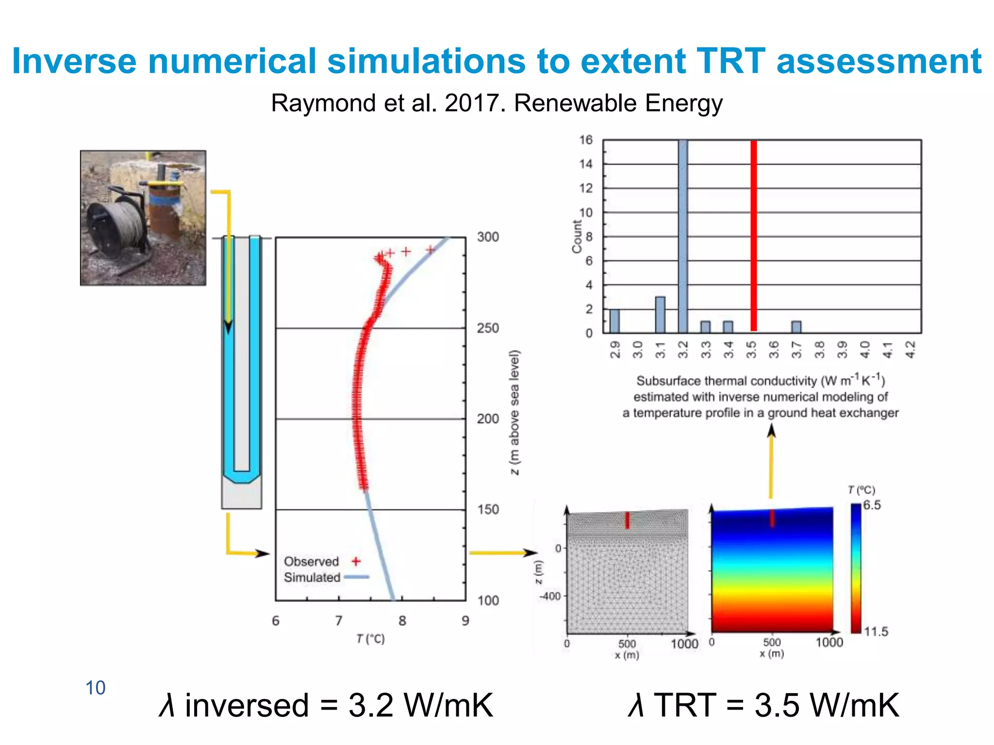 10
Inverse numerical simulations to extent TRT assessment
Raymond et al. 2017. Renewable Energy
λ inversed = 3.2 W/mK λ TRT = 3.5 W/mK
 