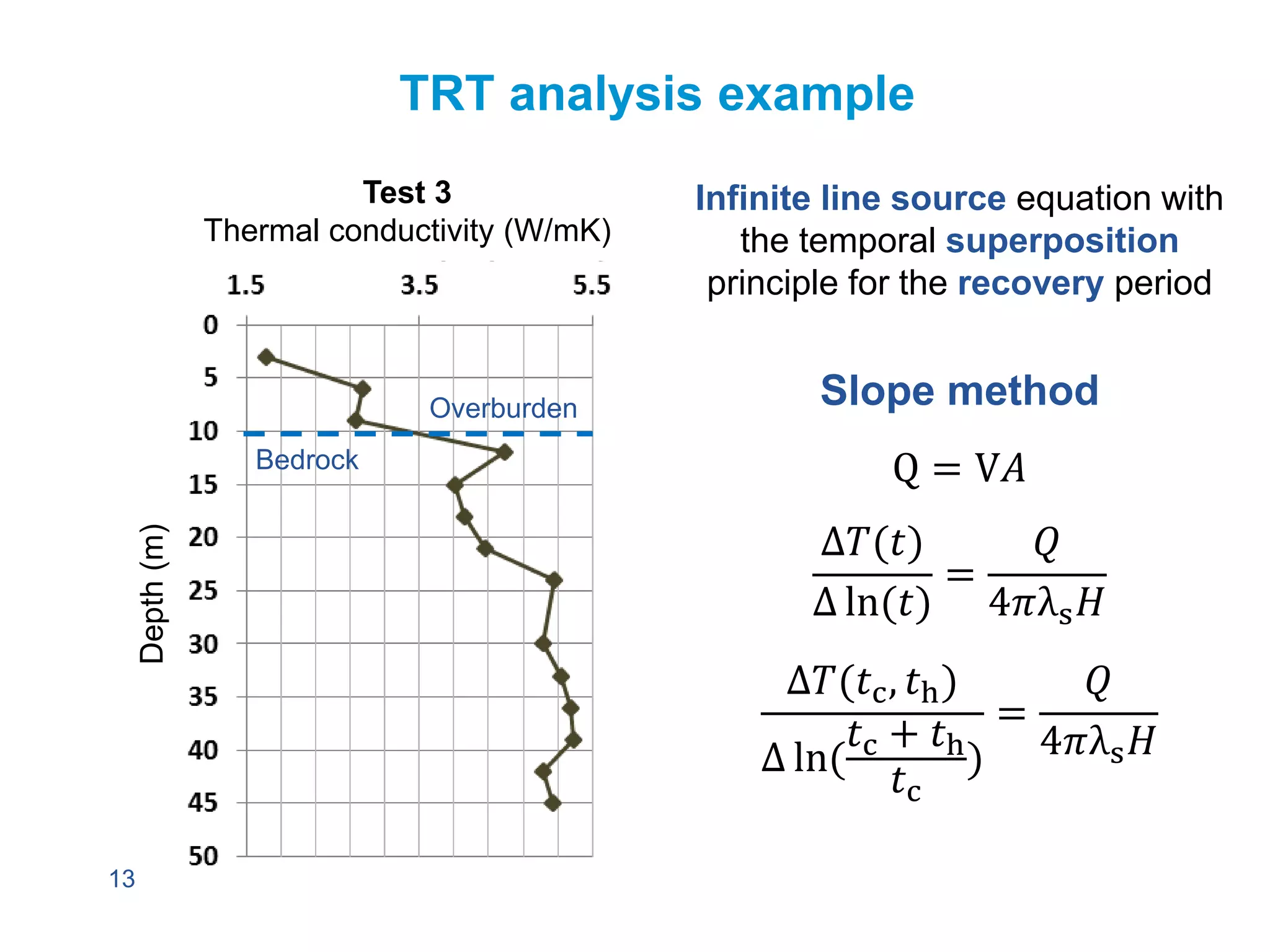TRT analysis example
13
∆𝑇(𝑡)
∆ ln(𝑡)
=
𝑄
4𝜋λs 𝐻
Q = V𝐴
Infinite line source equation with
the temporal superposition
principle for the recovery period
Slope method
∆𝑇(𝑡c, 𝑡h)
∆ ln(
𝑡c + 𝑡h
𝑡c
)
=
𝑄
4𝜋λs 𝐻
Test 3
Thermal conductivity (W/mK)
Depth(m)
Overburden
Bedrock
 