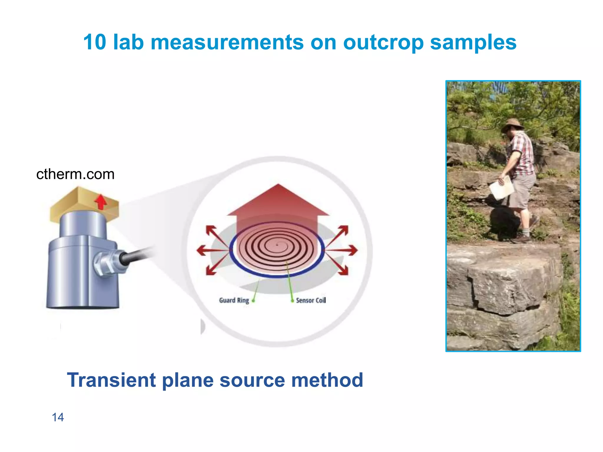 14
10 lab measurements on outcrop samples
Transient plane source method
ctherm.com
 