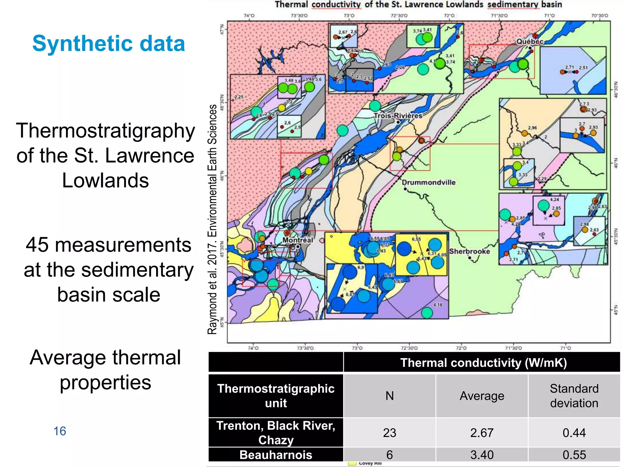 16
Synthetic data
45 measurements
at the sedimentary
basin scale
Thermostratigraphy
of the St. Lawrence
Lowlands
Average thermal
properties
Thermal conductivity (W/mK)
Thermostratigraphic
unit
N Average
Standard
deviation
Trenton, Black River,
Chazy
23 2.67 0.44
Beauharnois 6 3.40 0.55
Raymondetal.2017.EnvironmentalEarthSciences
 