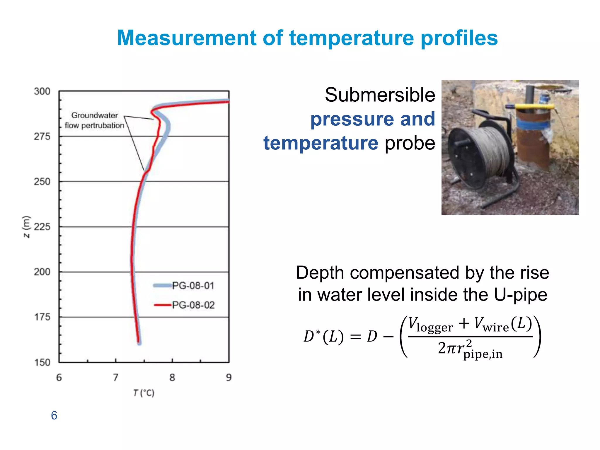 6
Measurement of temperature profiles
Submersible
pressure and
temperature probe
Depth compensated by the rise
in water level inside the U-pipe
𝐷∗
(𝐿) = 𝐷 −
𝑉logger + 𝑉wire(𝐿)
2𝜋𝑟pipe,in
2
 