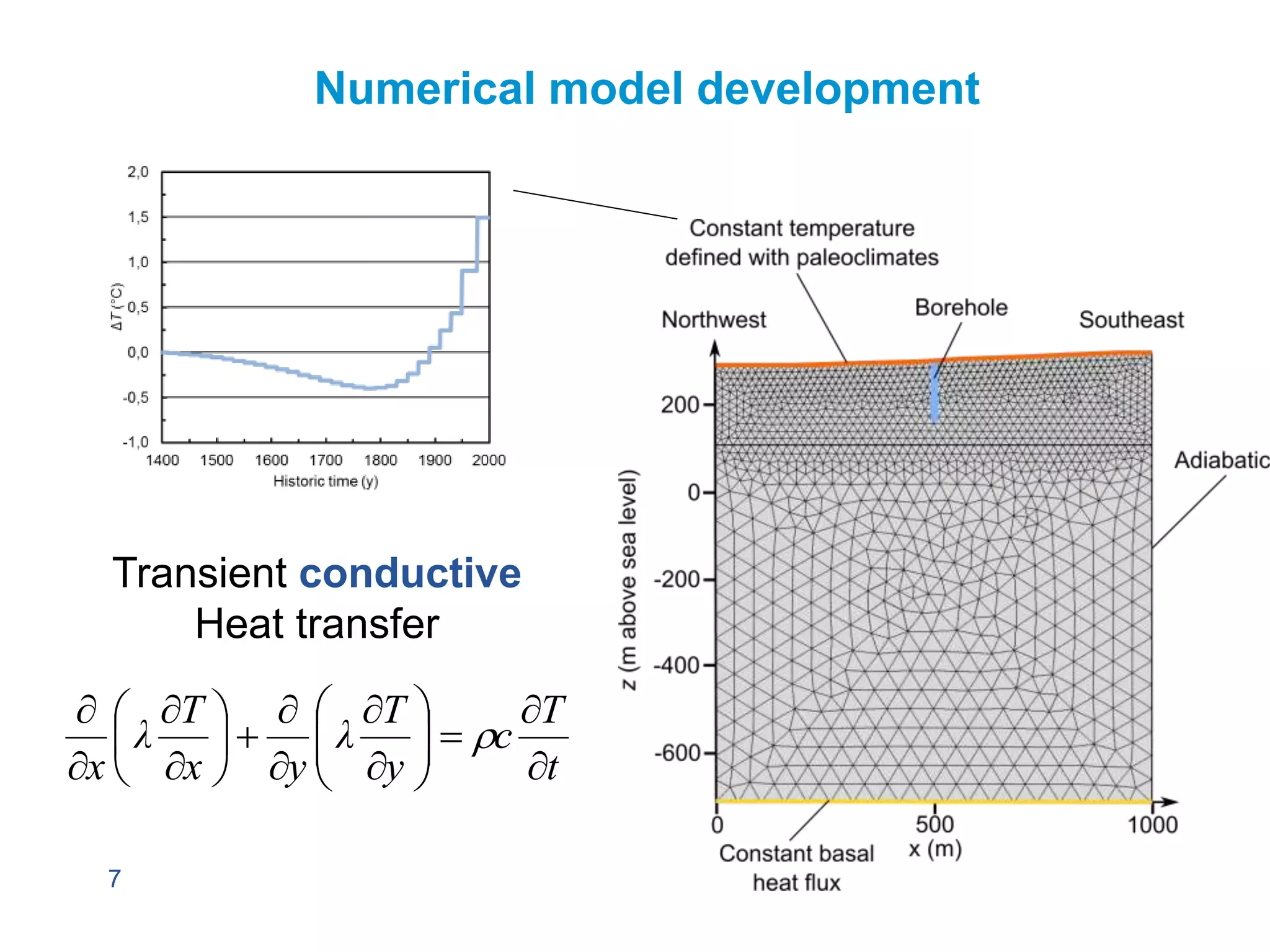 7
Numerical model development
Transient conductive
Heat transfer
t
T
c
y
T
λ
yx
T
λ
x 






















 