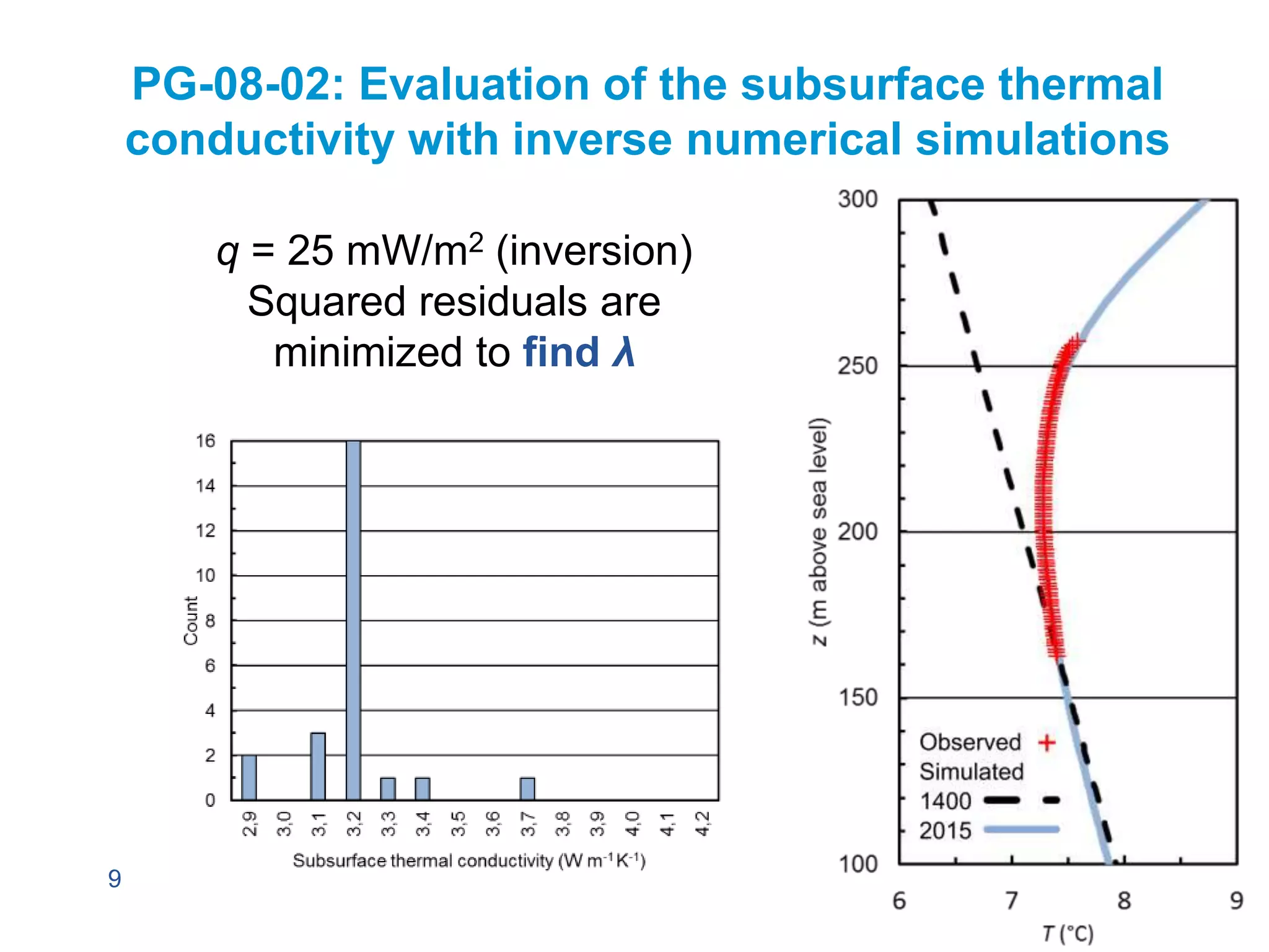 9
PG-08-02: Evaluation of the subsurface thermal
conductivity with inverse numerical simulations
q = 25 mW/m2 (inversion)
Squared residuals are
minimized to find λ
 