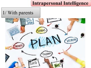 Intrapersonal Intelligence
1/ With parents
 