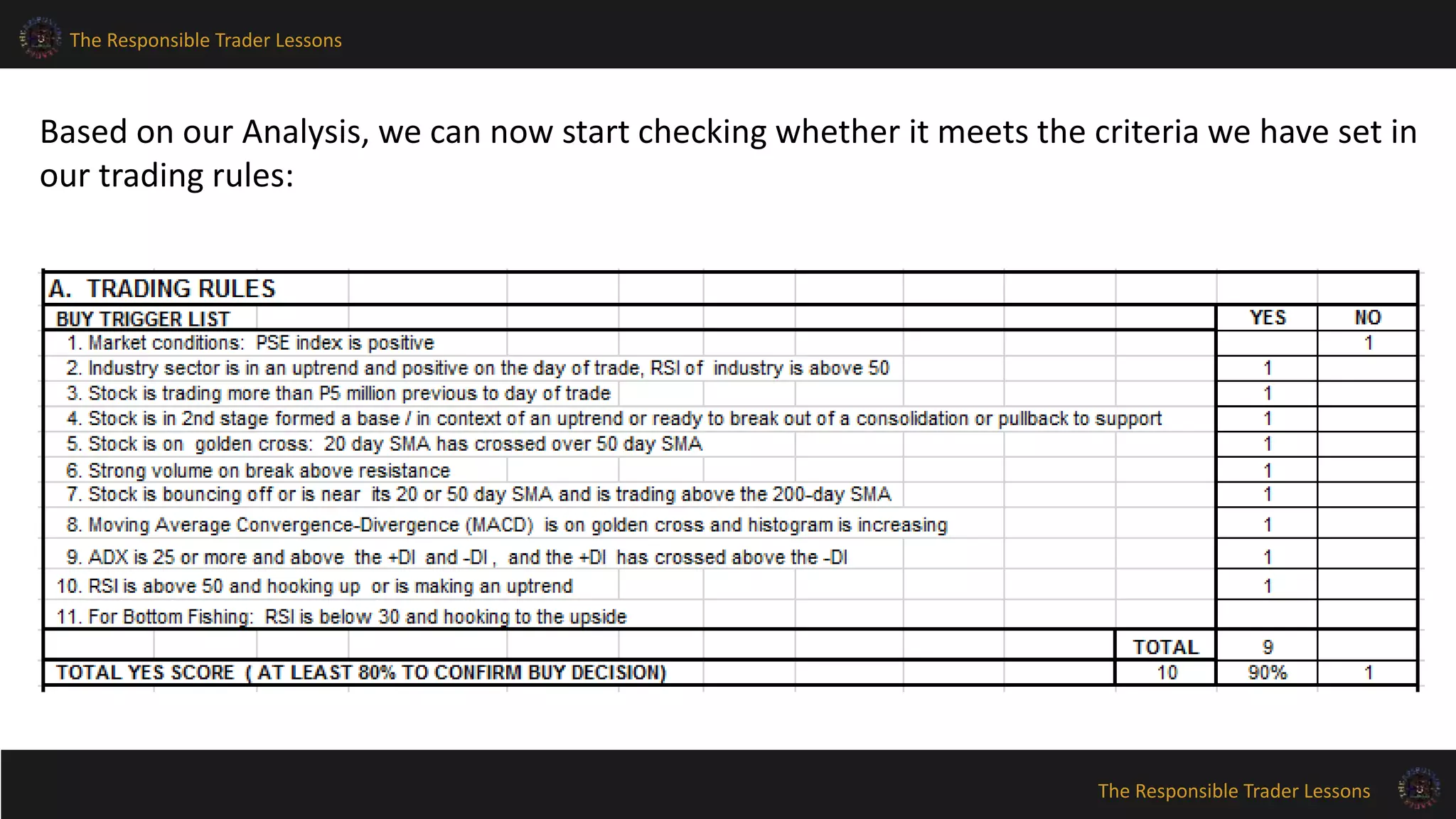 The Responsible Trader Lessons
The Responsible Trader Lessons
Based on our Analysis, we can now start checking whether it meets the criteria we have set in
our trading rules:
 