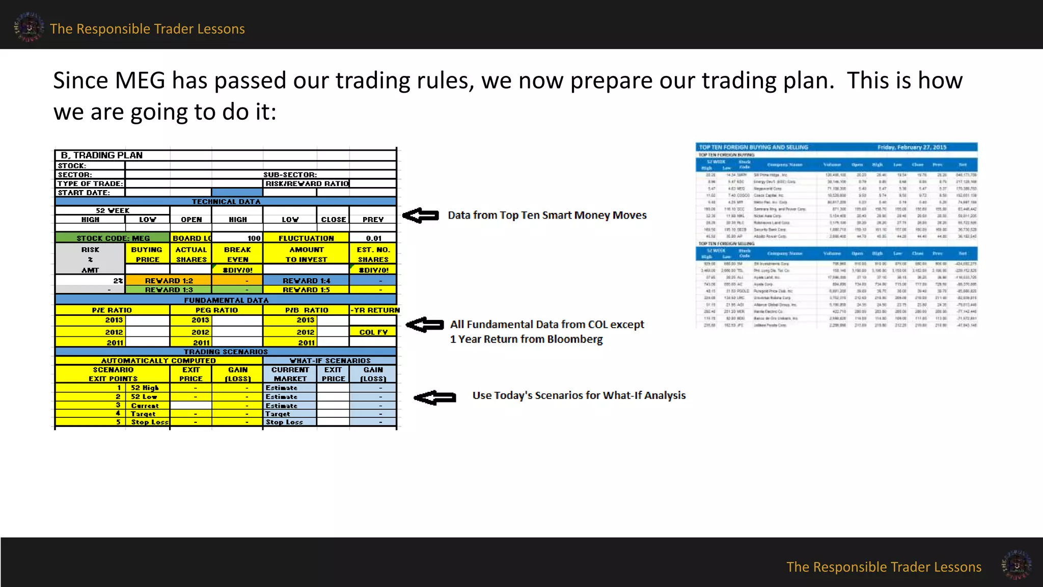 The Responsible Trader Lessons
The Responsible Trader Lessons
Since MEG has passed our trading rules, we now prepare our trading plan. This is how
we are going to do it:
 