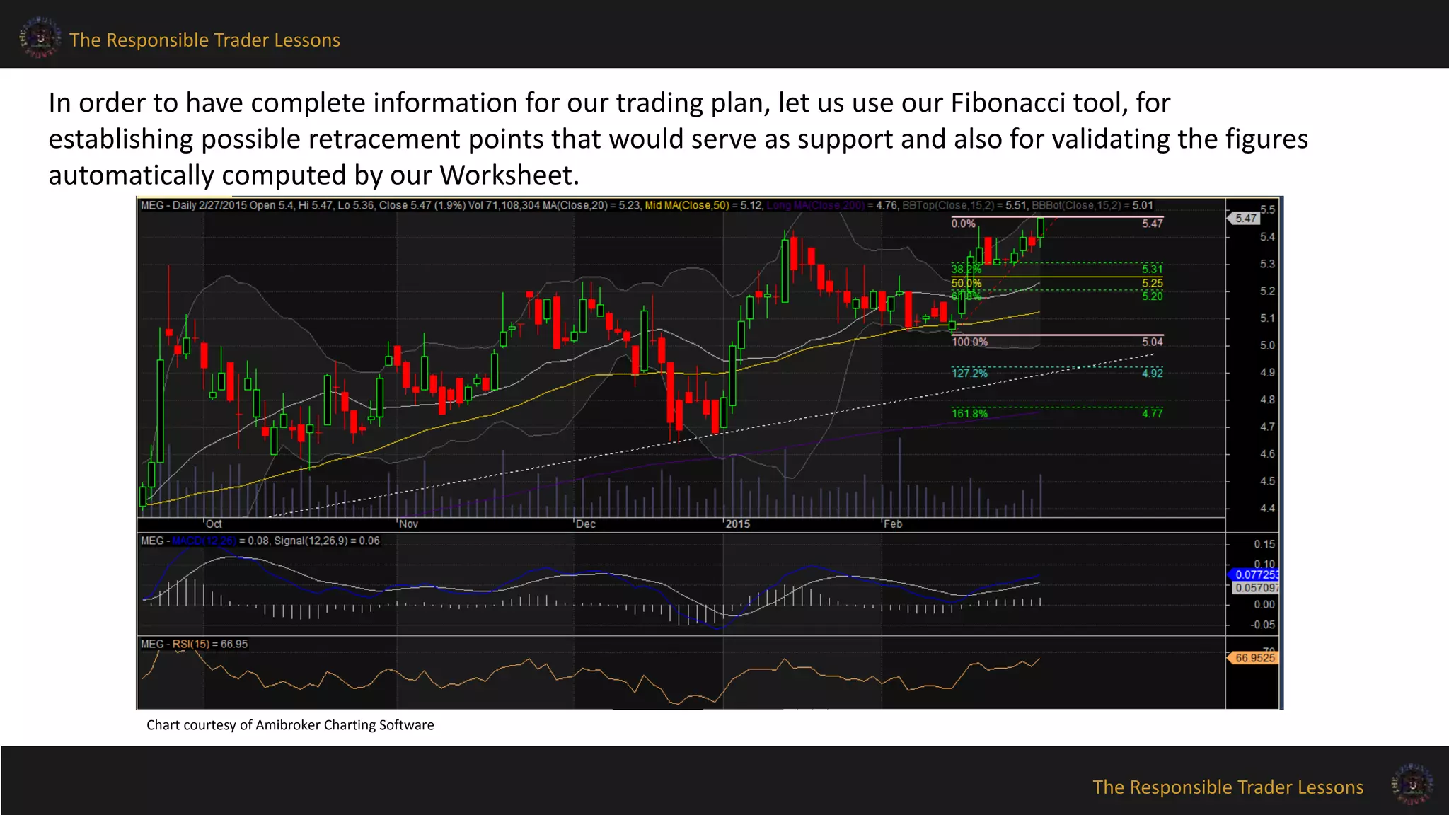 The Responsible Trader Lessons
The Responsible Trader Lessons
In order to have complete information for our trading plan, let us use our Fibonacci tool, for
establishing possible retracement points that would serve as support and also for validating the figures
automatically computed by our Worksheet.
Chart courtesy of Amibroker Charting Software
 