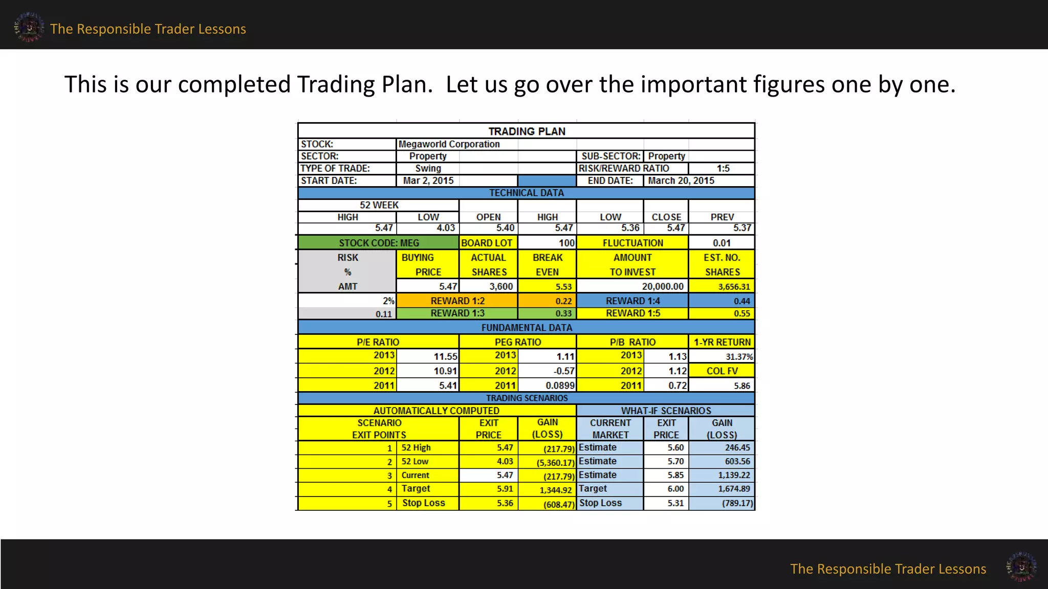 The Responsible Trader Lessons
The Responsible Trader Lessons
This is our completed Trading Plan. Let us go over the important figures one by one.
 