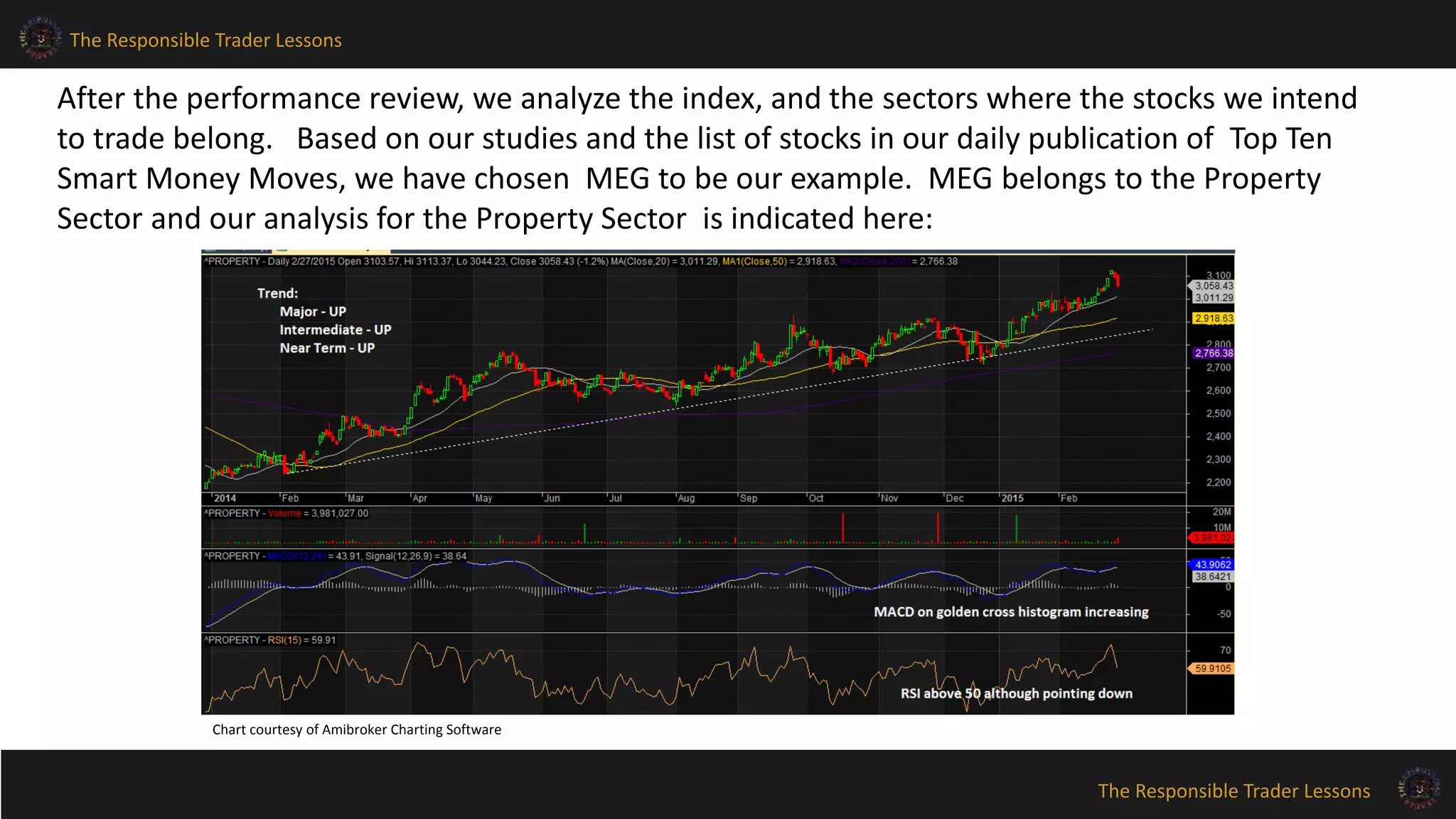 The Responsible Trader Lessons
The Responsible Trader Lessons
After the performance review, we analyze the index, and the sectors where the stocks we intend
to trade belong. Based on our studies and the list of stocks in our daily publication of Top Ten
Smart Money Moves, we have chosen MEG to be our example. MEG belongs to the Property
Sector and our analysis for the Property Sector is indicated here:
Chart courtesy of Amibroker Charting Software
 