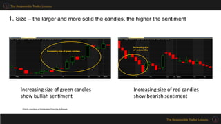 The Responsible Trader Lessons
The Responsible Trader Lessons
1. Size – the larger and more solid the candles, the higher the sentiment
Increasing size of green candles
show bullish sentiment
Increasing size of red candles
show bearish sentiment
Charts courtesy of Amibroker Charting Software
 