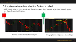 The Responsible Trader Lessons
The Responsible Trader Lessons
Single Candle Patterns – the Hammer and the Hanging Man – both have the same shape but their names
vary depending on their location.
Hammer in a Downtrend, a Reversal Signal A Hanging Man in an Uptrend, a Reversal Signal
3. Location – determines what the Pattern is called
Charts courtesy of Amibroker Charting Software
 