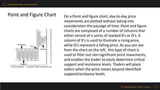 The Responsible Trader Lessons
The Responsible Trader Lessons
Point and Figure Chart On a Point and figure chart, day-to-day price
movements are plotted without taking into
consideration the passage of time. Point and figure
charts are composed of a number of columns that
either consist of a series of stacked X's or O's. A
column of X's is used to illustrate a rising price,
while O's represent a falling price. As you can see
from the chart on the left, this type of chart is
used to filter out non-significant price movements,
and enables the trader to easily determine critical
support and resistance levels. Traders will place
orders when the price moves beyond identified
support/resistance levels.
 