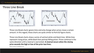 The Responsible Trader Lessons
The Responsible Trader Lessons
Three Line Break
Three Line Break charts ignore time and only change when prices move a certain
amount. In this regard, these charts are quite similar to Point & Figure charts.
Three Line Break charts show a series of vertical white and black lines. White lines
represent rising prices, while black lines portray falling prices. Prices continue in the
same direction until a reversal is warranted. A reversal occurs when the closing
price exceeds the high or low of the prior two lines.
Charts courtesy of StockCharts.com
 
