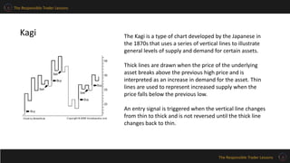The Responsible Trader Lessons
The Responsible Trader Lessons
Kagi The Kagi is a type of chart developed by the Japanese in
the 1870s that uses a series of vertical lines to illustrate
general levels of supply and demand for certain assets.
Thick lines are drawn when the price of the underlying
asset breaks above the previous high price and is
interpreted as an increase in demand for the asset. Thin
lines are used to represent increased supply when the
price falls below the previous low.
An entry signal is triggered when the vertical line changes
from thin to thick and is not reversed until the thick line
changes back to thin.
 