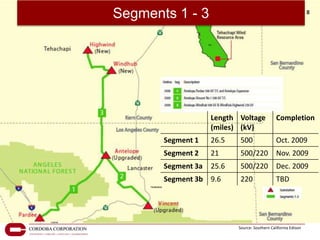 Tehachapi Area Map.pdf Tehachapi Renewable Transmission Project | PPTX