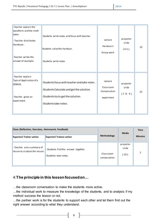 TTC-Riyadh / Vocational Pedagogy / EL-7 / Lesson Plan / demultiplexer 2014
6
4:The principle in this lesson focusedon…
…the classroom conversation to make the students more active.
…the individual work to measure the knowledge of the students, and to analysis if my
method success the lesson or not.
…the partner work is for the students to support each other and let them find out the
right answer according to what they understand.
-Teacher explain the
waveform and the troth
table
- Teacher distributes
Handouts .
-Teacher writes the
answer of example.
-Students write notes and focus with teacher.
Students solvethe handout .
-Students write notes
Lecture
Handout 1
Group work
projector
slide
( 4-5 ).
10
-Teacher explain
Typical Application of a
DEMUX.
-Teacher gives an
experiment.
-Studentsfocuswithteacherandtake notes .
-StudentsCalculate andgetthe solution.
-Studentstryto getthe solution.
-Studentstake notes.
Lecture
Classroom
Conversation
experiment
projector
slide
( 7 -8 - 9 ).
25
Close (Reflection, Exercises, Homework, Feedback)
Methodology
Media
Time
MinutesExpected Trainer-action Expected Trainee-action
- Teacher ask a summary of
lesson to stabout the lesson.
- Students find the answer together.
-Students take notes.
Classroom
conversation
projector
slide
( 10 ).
2
 