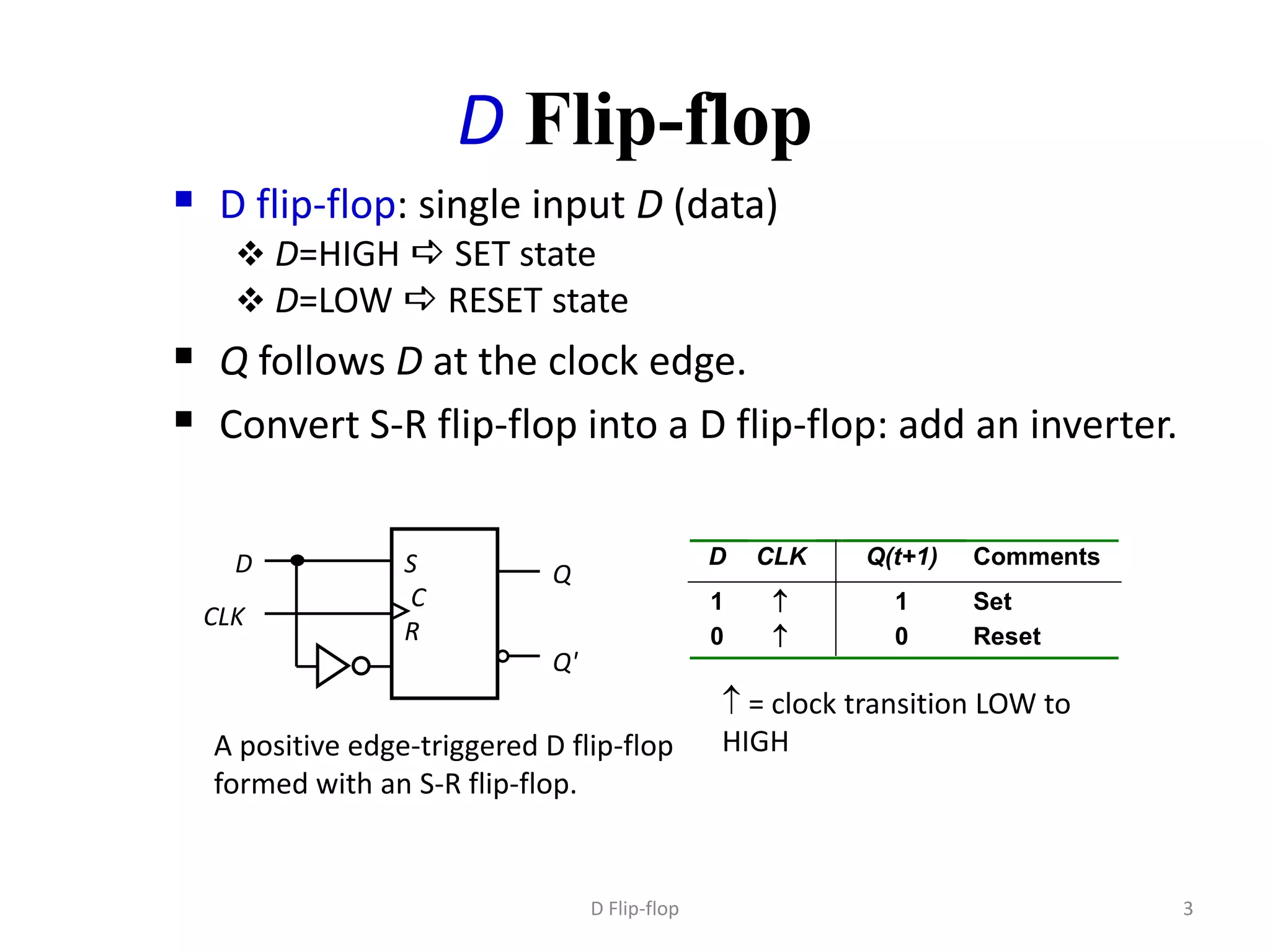 D Flip-flop
 D flip-flop: single input D (data)
 D=HIGH a SET state
 D=LOW a RESET state
 Q follows D at the clock edge.
 Convert S-R flip-flop into a D flip-flop: add an inverter.
D Flip-flop 3
A positive edge-triggered D flip-flop
formed with an S-R flip-flop.
S
C
R
Q
Q'
CLK
D D CLK Q(t+1) Comments
1  1 Set
0  0 Reset
 = clock transition LOW to
HIGH
 