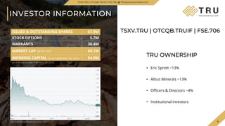 4
TSX.V-TRU
ISSUED & OUTSTANDING SHARES 67.9M
STOCK OPTIONS 5.7M
WARRANTS 30.4M
MARKET CAP (@ $0.135)* $9.1M
WORKING CAPITAL (as at September 30, 2021) $4.9M
INVESTOR INFORMATION
4
TRU OWNERSHIP
• Eric Sprott ~13%
• Altius Minerals ~13%
• Officers & Directors ~4%
• Institutional investors
TSXV.TRU | OTCQB.TRUIF | FSE.706
TSXV.TRU | OTCQB.TRUIF | FSE.706 TRUpreciousmetals.com
* as of market close February 28, 2022
Source: https://money.tmx.com/
 