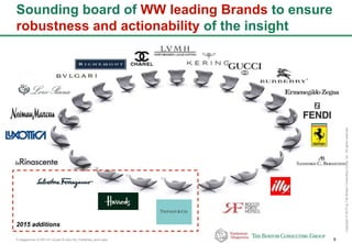 P-Altagamma-317971-01-22Jan15-AAc-mil_Published_short.pptx 9
Copyright©2015byTheBostonConsultingGroup,Inc.Allrightsreserved.
Sounding board of WW leading Brands to ensure
robustness and actionability of the insight
2015 additions
 
