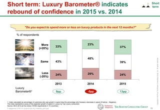 P-Altagamma-317971-01-22Jan15-AAc-mil_Published_short.pptx 11
Copyright©2015byTheBostonConsultingGroup,Inc.Allrightsreserved.
Short term: Luxury Barometer® indicates
rebound of confidence in 2015 vs. 2014
24% 29% 24%
43%
48%
39%
33%
23%
37%
Less
(-20%)
Same
More
(+20%)
201520142013
1. Index calculated as percentage of customers who see growth in spend less the percentage who foresee a decrease in spend (Positive – Negative) .
The index represents a proxy of the expected growth of spend in Luxury by Top Luxury consumers
Source: BCG 2014 ad hoc study (10'000 respondents in 10 countries)
% of respondents
Luxury
Barometer®1 9pp 13pp-5pp
"Do you expect to spend more or less on luxury products in the next 12 months?"
Short
term
 