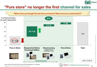 P-Altagamma-317971-01-22Jan15-AAc-mil_Published_short.pptx 22
Copyright©2015byTheBostonConsultingGroup,Inc.Allrightsreserved.
"Pure store" no longer the first channel for sales
62%% of last purchase
for each respondent
"Where have you bought the last item purchased? Where have you researched it?"
100
0
20
40
60
80
100
TotalShowrooming
(viewed in store,
purchased on line)
7 8
38  45
8  9
47 38
Pure OnlineResearched Online
Purchased Offline
Pure in Store
Source: BCG 2013 and 2014 ad hoc study (10'000 respondents in 10 countries)
2013  2014Omnichannel
Digital
 