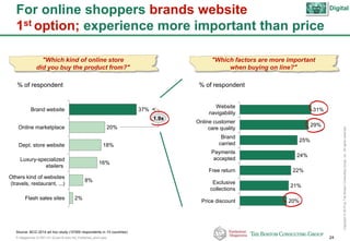 P-Altagamma-317971-01-22Jan15-AAc-mil_Published_short.pptx 24
Copyright©2015byTheBostonConsultingGroup,Inc.Allrightsreserved.
For online shoppers brands website
1st option; experience more important than price
"Which kind of online store
did you buy the product from?"
1.9x
Flash sales sites 2%
Others kind of websites
(travels, restaurant, ...)
8%
Luxury-specialized
etailers
16%
Dept. store website 18%
Online marketplace 20%
Brand website 37%
Source: BCG 2014 ad hoc study (10'000 respondents in 10 countries)
% of respondent % of respondent
"Which factors are more important
when buying on line?"
Free return
Exclusive
collections
21%
22%
Payments
accepted
24%
Brand
carried
25%
Online customer
care quality
29%
Website
navigability
31%
20%Price discount
Digital
 