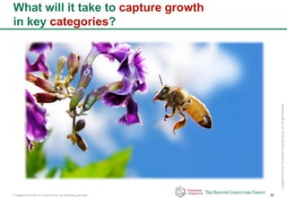 P-Altagamma-317971-01-22Jan15-AAc-mil_Published_short.pptx 32
Copyright©2015byTheBostonConsultingGroup,Inc.Allrightsreserved.
What will it take to capture growth
in key categories?
 