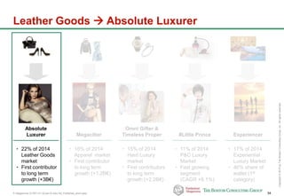 P-Altagamma-317971-01-22Jan15-AAc-mil_Published_short.pptx 34
Copyright©2015byTheBostonConsultingGroup,Inc.Allrightsreserved.
Leather Goods  Absolute Luxurer
Absolute
Luxurer
• 22% of 2014
Leather Goods
market
• First contributor
to long term
growth (+3B€)
Megacitier
Omni Gifter &
Timeless Proper #Little Prince Experiencer
• 16% of 2014
Apparel market
• First contributor
to long term
growth (+1.2B€)
• 15% of 2014
Hard Luxury
market
• First contributors
to long term
growth (+2.2B€)
• 11% of 2014
P&C Luxury
Market
• Fast growing
segment
(CAGR +6.1%)
• 17% of 2014
Experiential
Luxury Market
• 46% share of
wallet (1st
category)
 