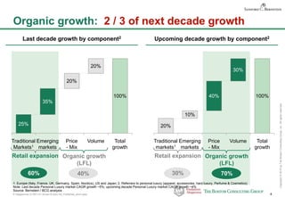 P-Altagamma-317971-01-22Jan15-AAc-mil_Published_short.pptx 4
Copyright©2015byTheBostonConsultingGroup,Inc.Allrightsreserved.
60%
Organic growth: 2 / 3 of next decade growth
1. Europe (Italy, France, UK, Germany, Spain, Nordics), US and Japan; 2. Referrers to personal luxury (apparel, accessories, hard luxury, Perfume & Cosmetics)
Note: Last decade Personal Luxury market CAGR growth ~5%; upcoming decade Personal Luxury market CAGR growth ~4%
Source: Bernstein / BCG analysis
Last decade growth by component2 Upcoming decade growth by component2
Total
growth
100%
Volume
20%
20%
Emerging
markets
35%
Traditional
Markets1
25%
Price
- Mix
40%
Organic growth
(LFL)
Retail expansion
100%
Total
growth
Volume
30%
Price
- Mix
40%
Emerging
markets
10%
Traditional
markets1
20%
Organic growth
(LFL)
70%
Retail expansion
.
30%
 