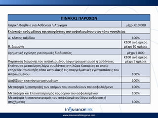 ΡΙΝΑΚΑΣ ΡΑ΢ΟΧΩΝ
Ιατρικι Βοικεια για Αςκζνεια ι Ατφχθμα μζχρι €10.000
Επίςκεψθ ενόσ μζλουσ τθσ οικογζνειασ του αςφαλιςμζνου ςτον τόπο νοςθλείασ
Α. Κόςτοσ ταξιδίου 100%
Β. Διαμονι
€100 ανά θμζρα
μζχρι 10 θμζρεσ
Χρθματικι εγγφθςθ για Νομικζσ διαδικαςίεσ μζχρι €1000
Ραράταςθ διαμονισ του αςφαλιςμζνου λόγω τραυματιςμοφ ι αςκζνειασ
€100 ανά θμζρα
μζχρι 5 θμζρεσ
Επείγουςα μετακίνθςθ λόγω ςυμβάντοσ ςτθ Χϊρα Κατοικίασ το οποίο
επθρεάηει το ςυνικθ τόπο κατοικίασ ι τισ επαγγελματικζσ εγκαταςτάςεισ του
Αςφαλιςμζνου 100%
Διαβίβαςθ επειγόντων μθνυμάτων 100%
Μεταφορά ι επιςτροφι των ατόμων που ςυνοδεφουν τον αςφαλιηόμενο 100%
Μεταφορά και Επαναπατριςμόσ τθσ ςοροφ του αςφαλιςμζνου 100%
Μεταφορά ι επαναπατριςμόσ του αςφαλιςμζνου λόγω αςκζνειασ ι
ατυχιματοσ 100%
 