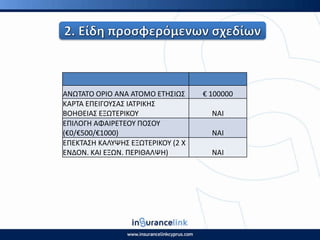ΑΝΩΤΑΤΟ Ο΢ΙΟ ΑΝΑ ΑΤΟΜΟ ΕΤΗΣΙΩΣ € 100000
ΚΑ΢ΤΑ ΕΡΕΙΓΟΥΣΑΣ ΙΑΤ΢ΙΚΗΣ
ΒΟΗΘΕΙΑΣ ΕΞΩΤΕ΢ΙΚΟΥ ΝΑΙ
ΕΡΙΛΟΓΗ ΑΦΑΙ΢ΕΤΕΟΥ ΡΟΣΟΥ
(€0/€500/€1000) ΝΑΙ
ΕΡΕΚΤΑΣΗ ΚΑΛΥΨΗΣ ΕΞΩΤΕ΢ΙΚΟΥ (2 X
ΕΝΔΟΝ. ΚΑΙ ΕΞΩΝ. ΡΕ΢ΙΘΑΛΨΗ) ΝΑΙ
 