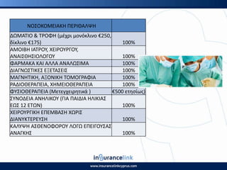 ΔΩΜΑΤΙΟ & Τ΢ΟΦΗ (μζχρι μονόκλινο €250,
δίκλινο €175) 100%
ΑΜΟΙΒΗ ΙΑΤ΢ΟΥ, ΧΕΙ΢ΟΥ΢ΓΟΥ,
ΑΝΑΙΣΘΗΣΙΟΛΟΓΟΥ 100%
ΦΑ΢ΜΑΚΑ ΚΑΙ ΑΛΛΑ ΑΝΑΛΩΣΙΜΑ 100%
ΔΙΑΓΝΩΣΤΙΚΕΣ ΕΞΕΤΑΣΕΙΣ 100%
ΜΑΓΝΗΤΙΚΗ, ΑΞΟΝΙΚΗ ΤΟΜΟΓ΢ΑΦΙΑ 100%
΢ΑΔΙΟΘΕ΢ΑΡΕΙΑ, ΧΗΜΕΙΟΘΕ΢ΑΡΕΙΑ 100%
ΦΥΣΙΟΘΕ΢ΑΡΕΙΑ (Μετεγχειρθτικά ) €500 ετθςίωσ)
ΣΥΝΟΔΕΙΑ ΑΝΗΛΙΚΟΥ (ΓΙΑ ΡΑΙΔΙΑ ΗΛΙΚΙΑΣ
ΕΩΣ 12 ΕΤΩΝ) 100%
ΧΕΙ΢ΟΥ΢ΓΙΚΗ ΕΡΕΜΒΑΣΗ ΧΩ΢ΙΣ
ΔΙΑΝΥΚΤΕ΢ΕΥΣΗ 100%
ΚΑΛΥΨΗ ΑΣΘΕΝΟΦΟ΢ΟΥ ΛΟΓΩ ΕΡΕΙΓΟΥΣΑΣ
ΑΝΑΓΚΗΣ 100%
ΝΟΣΟΚΟΜΕΙΑΚΗ ΡΕ΢ΙΘΑΛΨΗ
 