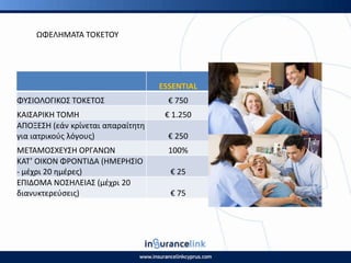 ESSENTIAL
ΦΥΣΙΟΛΟΓΙΚΟΣ ΤΟΚΕΤΟΣ € 750
ΚΑΙΣΑ΢ΙΚΗ ΤΟΜΗ € 1.250
ΑΡΟΞΕΣΗ (εάν κρίνεται απαραίτθτθ
για ιατρικοφσ λόγουσ) € 250
ΜΕΤΑΜΟΣΧΕΥΣΗ Ο΢ΓΑΝΩΝ 100%
ΚΑΤ’ ΟΙΚΟΝ Φ΢ΟΝΤΙΔΑ (ΗΜΕ΢ΗΣΙΟ
- μζχρι 20 θμζρεσ) € 25
ΕΡΙΔΟΜΑ ΝΟΣΗΛΕΙΑΣ (μζχρι 20
διανυκτερεφςεισ) € 75
ΩΦΕΛΗΜΑΤΑ ΤΟΚΕΤΟΥ
 
