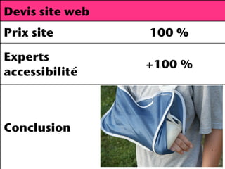 Devis site web
Prix site        100 %

Experts
                 +100 %
accessibilité



Conclusion
 